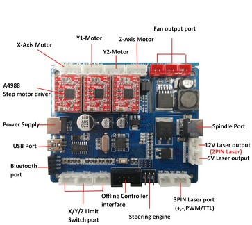 Controller Board 3